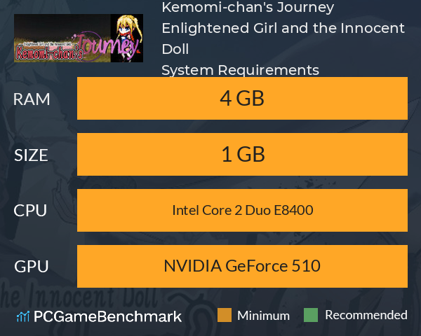 Kemomi-chan's Journey ~Enlightened Girl and the Innocent Doll~ System Requirements PC Graph - Can I Run Kemomi-chan's Journey ~Enlightened Girl and the Innocent Doll~
