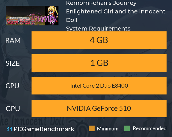 Kemomi-chan's Journey ~Enlightened Girl and the Innocent Doll~ System Requirements PC Graph - Can I Run Kemomi-chan's Journey ~Enlightened Girl and the Innocent Doll~ Kemomi-chan's Journey ~Enlightened Girl and the Innocent Doll~ System Requirements PC Graph - Can I Run Kemomi-chan's Journey ~Enlightened Girl and the Innocent Doll~