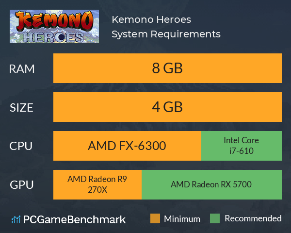 Kemono Heroes System Requirements PC Graph - Can I Run Kemono Heroes