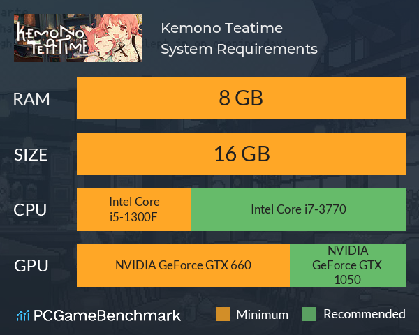 Kemono Teatime System Requirements PC Graph - Can I Run Kemono Teatime Kemono Teatime System Requirements PC Graph - Can I Run Kemono Teatime
