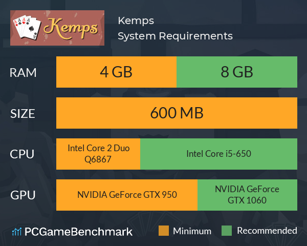 Kemps System Requirements PC Graph - Can I Run Kemps Kemps System Requirements PC Graph - Can I Run Kemps