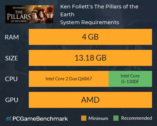 Ken Follett's The Pillars of the Earth System Requirements PC Graph - Can I Run Ken Follett's The Pillars of the Earth