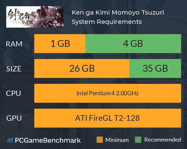 Ken ga Kimi: Momoyo Tsuzuri System Requirements PC Graph - Can I Run Ken ga Kimi: Momoyo Tsuzuri