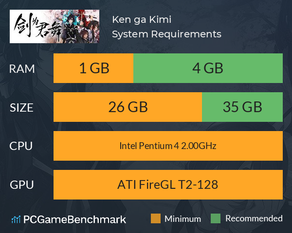 Ken ga Kimi System Requirements PC Graph - Can I Run Ken ga Kimi Ken ga Kimi System Requirements PC Graph - Can I Run Ken ga Kimi
