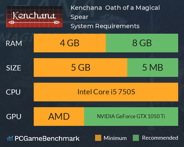 Kenchana : Oath of a Magical Spear System Requirements PC Graph - Can I Run Kenchana : Oath of a Magical Spear