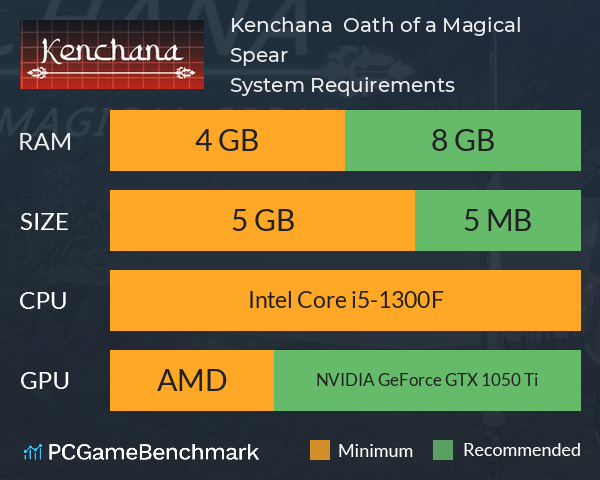 Kenchana : Oath of a Magical Spear System Requirements PC Graph - Can I Run Kenchana : Oath of a Magical Spear Kenchana : Oath of a Magical Spear System Requirements PC Graph - Can I Run Kenchana : Oath of a Magical Spear