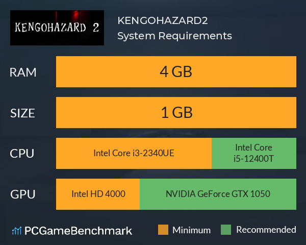KENGOHAZARD2 System Requirements PC Graph - Can I Run KENGOHAZARD2