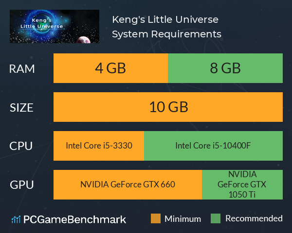 Keng's Little Universe System Requirements PC Graph - Can I Run Keng's Little Universe Keng's Little Universe System Requirements PC Graph - Can I Run Keng's Little Universe