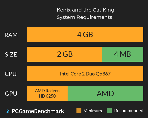 Kenix and the Cat King System Requirements PC Graph - Can I Run Kenix and the Cat King Kenix and the Cat King System Requirements PC Graph - Can I Run Kenix and the Cat King