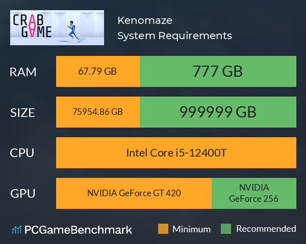 Kenomaze System Requirements PC Graph - Can I Run Kenomaze