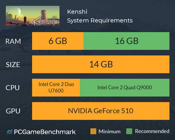Kenshi System Requirements PC Graph - Can I Run Kenshi