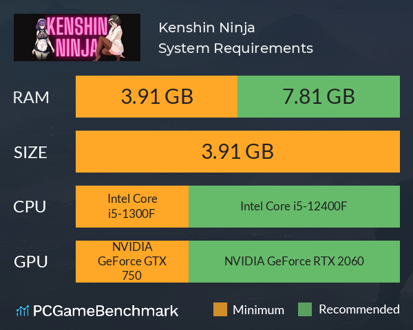 Kenshin Ninja System Requirements PC Graph - Can I Run Kenshin Ninja Kenshin Ninja System Requirements PC Graph - Can I Run Kenshin Ninja