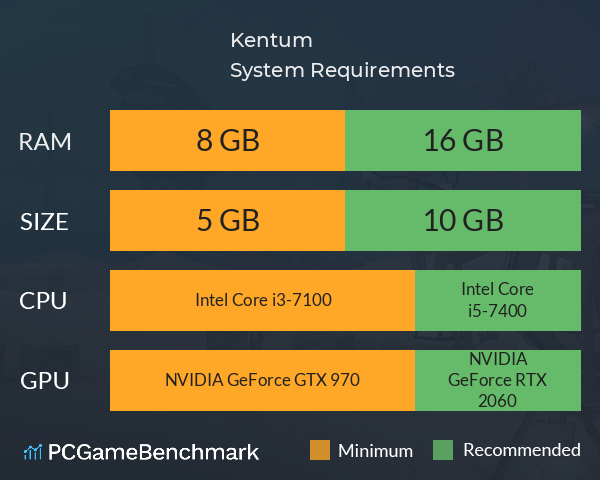 Kentum System Requirements PC Graph - Can I Run Kentum Kentum System Requirements PC Graph - Can I Run Kentum