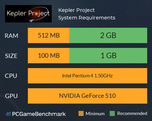 Kepler Project System Requirements PC Graph - Can I Run Kepler Project