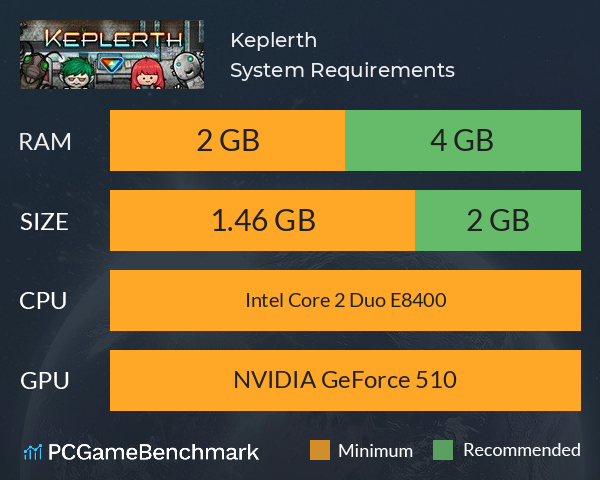 Keplerth System Requirements PC Graph - Can I Run Keplerth