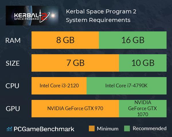 Kerbal Space Program 2 System Requirements PC Graph - Can I Run Kerbal Space Program 2