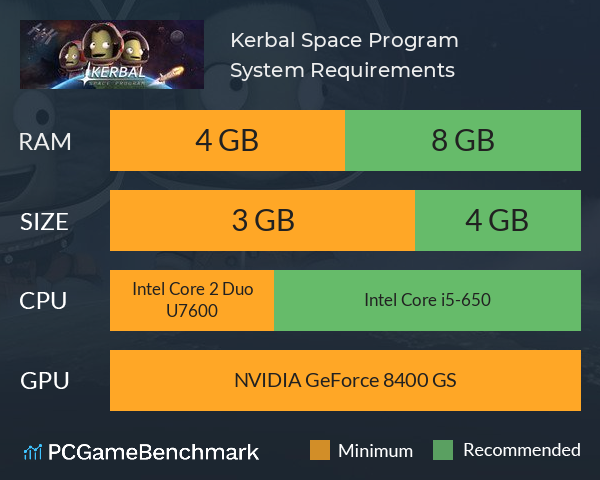 Kerbal Space Program System Requirements PC Graph - Can I Run Kerbal Space Program