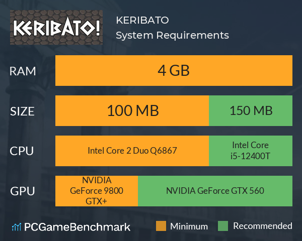 KERIBATO! System Requirements PC Graph - Can I Run KERIBATO! KERIBATO! System Requirements PC Graph - Can I Run KERIBATO!