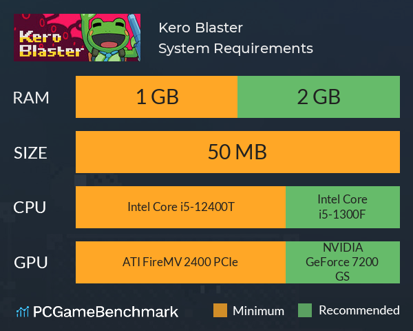 Kero Blaster System Requirements PC Graph - Can I Run Kero Blaster