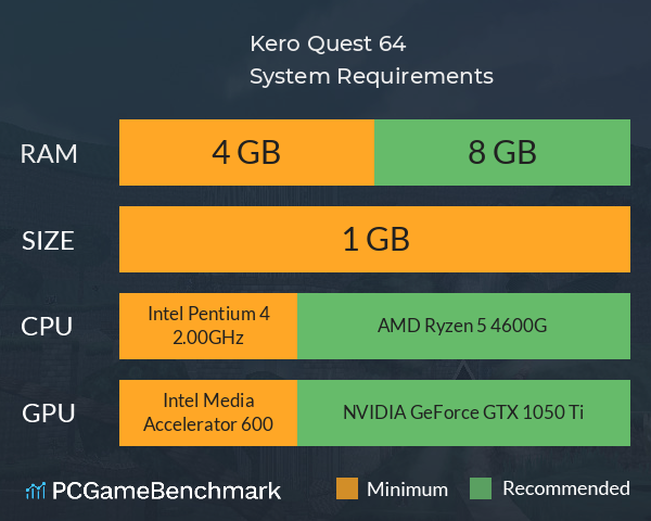 Kero Quest 64 System Requirements PC Graph - Can I Run Kero Quest 64 Kero Quest 64 System Requirements PC Graph - Can I Run Kero Quest 64