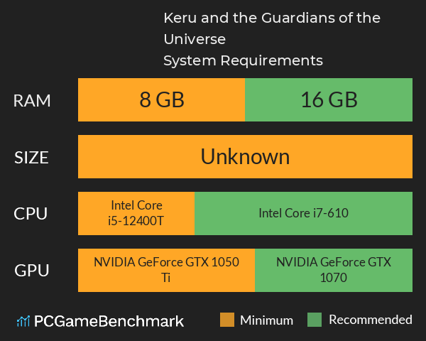 Keru and the Guardians of the Universe System Requirements PC Graph - Can I Run Keru and the Guardians of the Universe Keru and the Guardians of the Universe System Requirements PC Graph - Can I Run Keru and the Guardians of the Universe