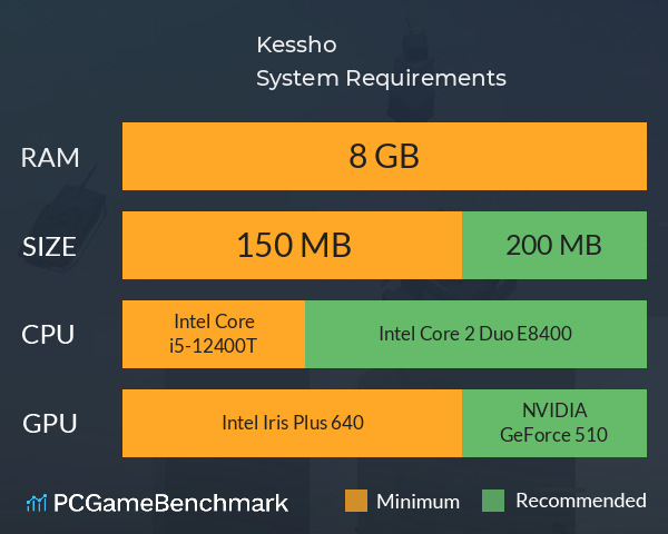 Kessho System Requirements PC Graph - Can I Run Kessho Kessho System Requirements PC Graph - Can I Run Kessho