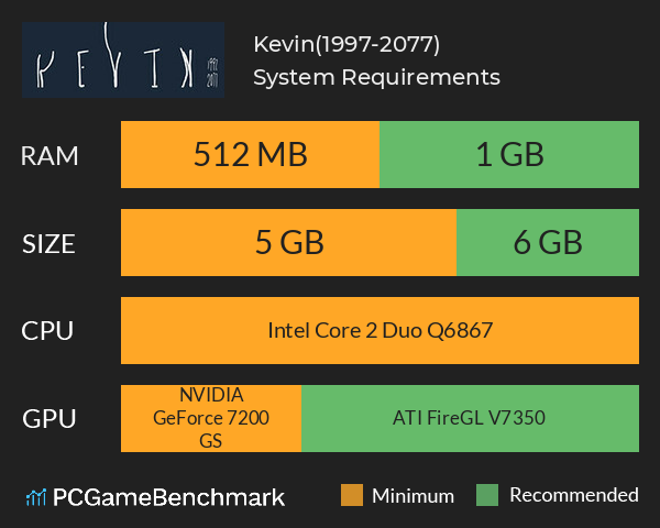 Kevin(1997-2077) System Requirements PC Graph - Can I Run Kevin(1997-2077)