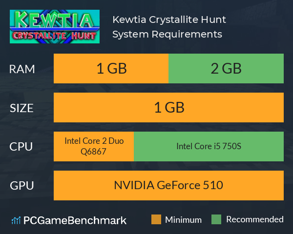 Kewtia: Crystallite Hunt System Requirements PC Graph - Can I Run Kewtia: Crystallite Hunt