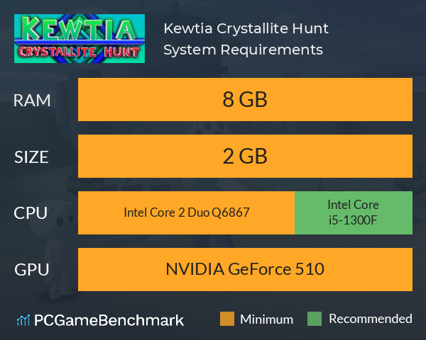 Kewtia: Crystallite Hunt System Requirements PC Graph - Can I Run Kewtia: Crystallite Hunt