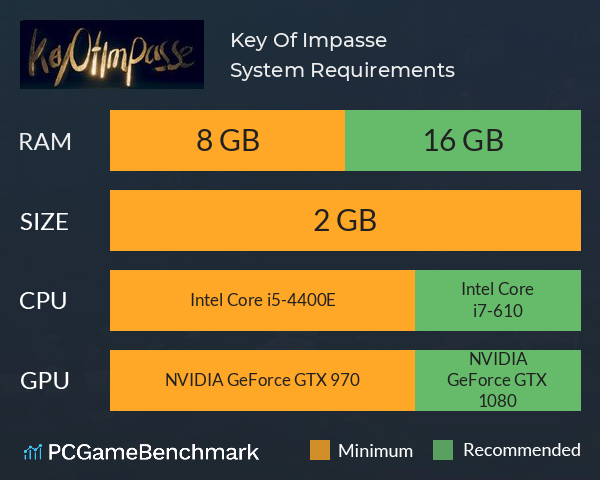 Key Of Impasse System Requirements PC Graph - Can I Run Key Of Impasse