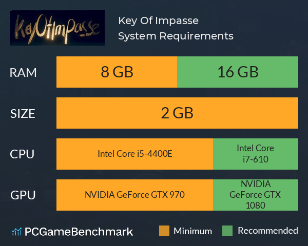 Key Of Impasse System Requirements PC Graph - Can I Run Key Of Impasse Key Of Impasse System Requirements PC Graph - Can I Run Key Of Impasse