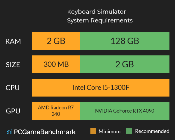 Keyboard Simulator System Requirements PC Graph - Can I Run Keyboard Simulator Keyboard Simulator System Requirements PC Graph - Can I Run Keyboard Simulator