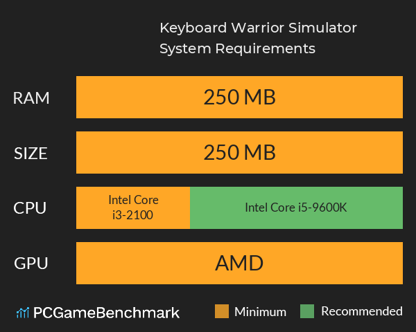 Keyboard Warrior Simulator System Requirements PC Graph - Can I Run Keyboard Warrior Simulator
