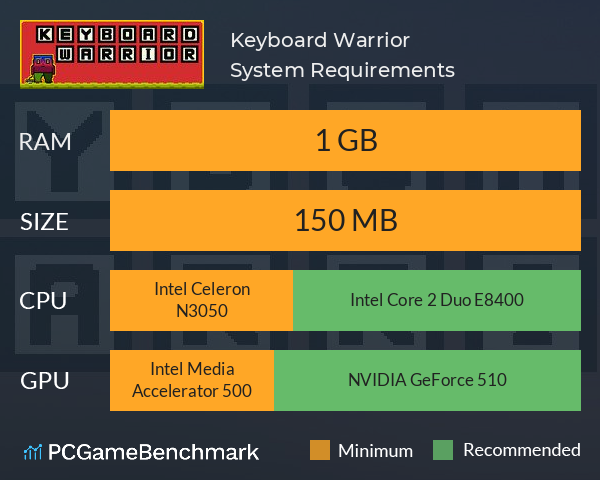 Keyboard Warrior System Requirements PC Graph - Can I Run Keyboard Warrior Keyboard Warrior System Requirements PC Graph - Can I Run Keyboard Warrior