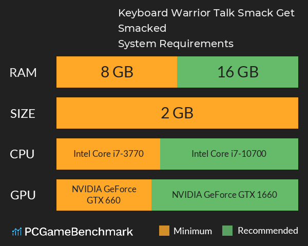 Keyboard Warrior: Talk Smack Get Smacked System Requirements PC Graph - Can I Run Keyboard Warrior: Talk Smack Get Smacked