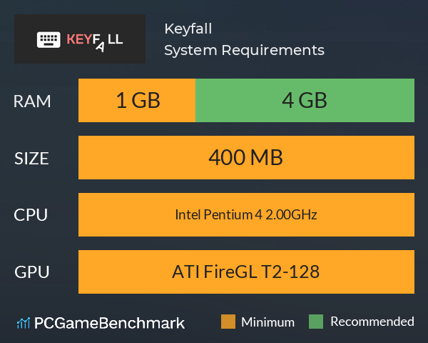 Keyfall System Requirements PC Graph - Can I Run Keyfall