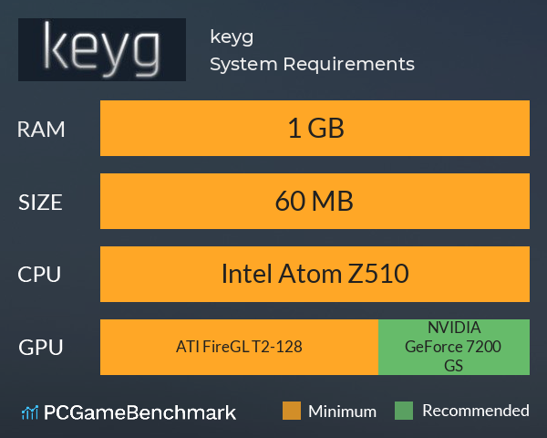 keyg System Requirements PC Graph - Can I Run keyg