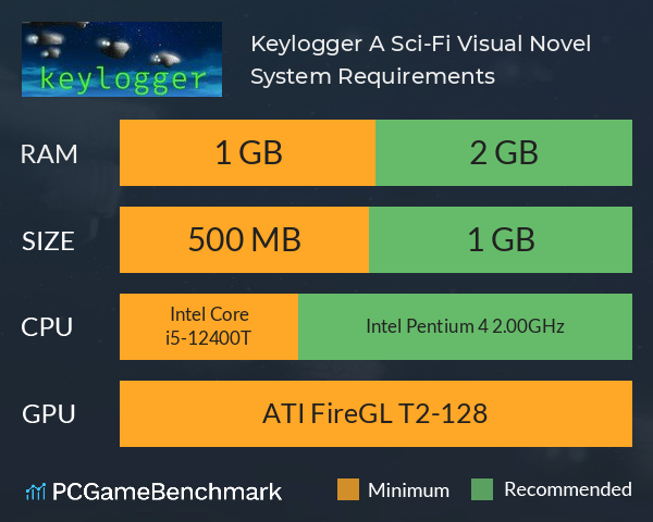 Keylogger: A Sci-Fi Visual Novel System Requirements PC Graph - Can I Run Keylogger: A Sci-Fi Visual Novel