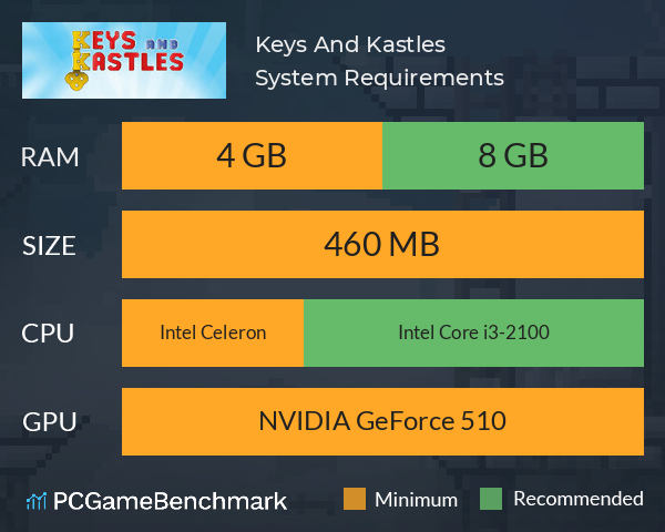Keys And Kastles System Requirements PC Graph - Can I Run Keys And Kastles