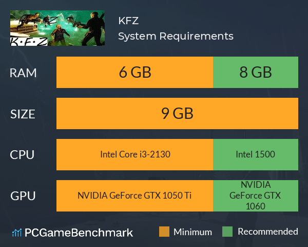KFZ System Requirements PC Graph - Can I Run KFZ KFZ System Requirements PC Graph - Can I Run KFZ