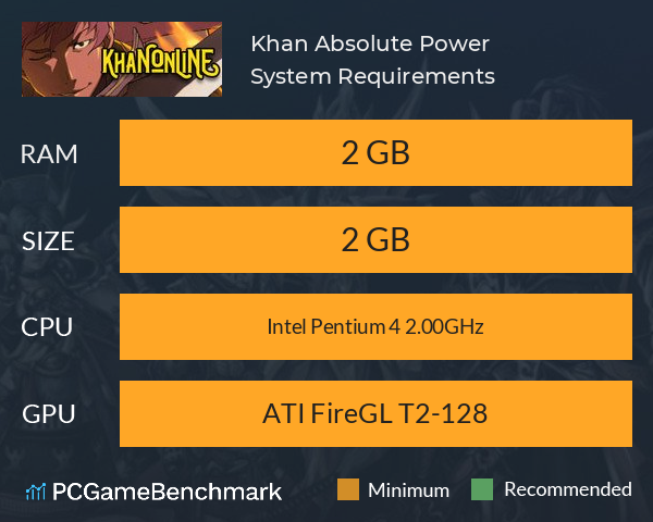 Khan: Absolute Power System Requirements PC Graph - Can I Run Khan: Absolute Power