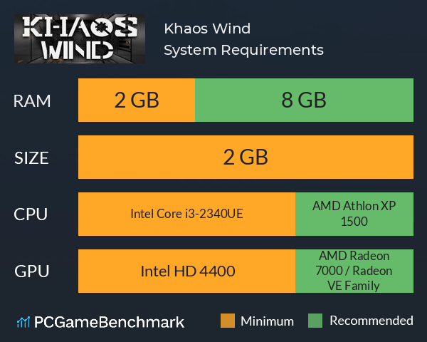 Khaos Wind System Requirements PC Graph - Can I Run Khaos Wind