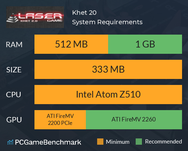 Khet 2.0 System Requirements PC Graph - Can I Run Khet 2.0 Khet 2.0 System Requirements PC Graph - Can I Run Khet 2.0