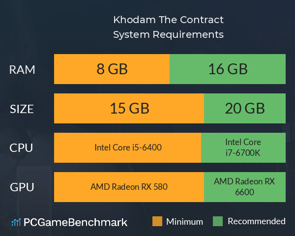 Khodam: The Contract System Requirements PC Graph - Can I Run Khodam: The Contract Khodam: The Contract System Requirements PC Graph - Can I Run Khodam: The Contract