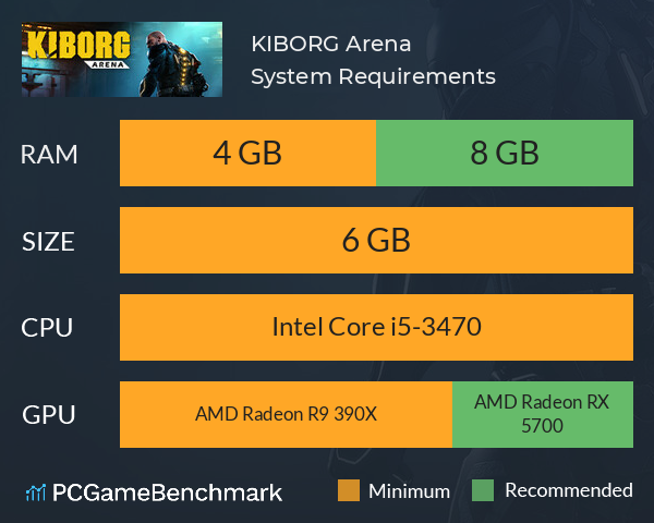 KIBORG: Arena System Requirements PC Graph - Can I Run KIBORG: Arena KIBORG: Arena System Requirements PC Graph - Can I Run KIBORG: Arena