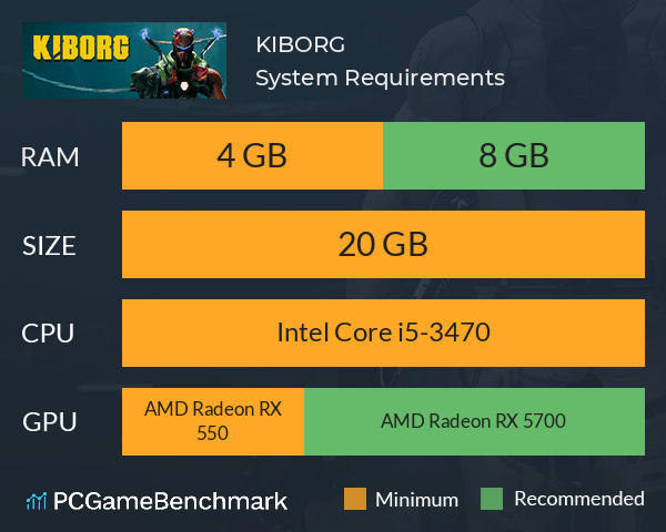 KIBORG System Requirements PC Graph - Can I Run KIBORG