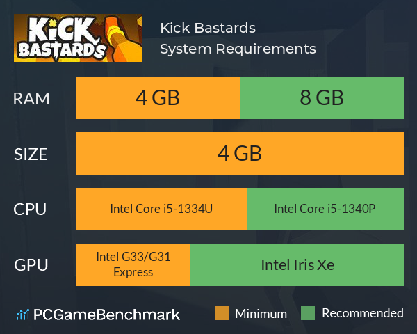 Kick Bastards System Requirements PC Graph - Can I Run Kick Bastards Kick Bastards System Requirements PC Graph - Can I Run Kick Bastards