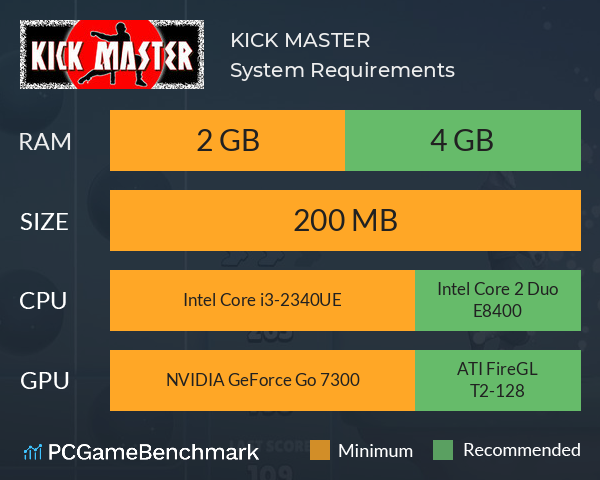 KICK MASTER System Requirements PC Graph - Can I Run KICK MASTER