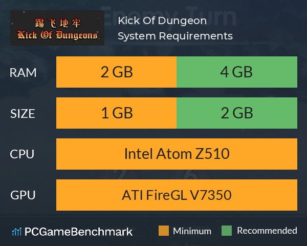 Kick Of Dungeon System Requirements PC Graph - Can I Run Kick Of Dungeon
