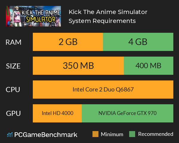 Kick The Anime Simulator System Requirements PC Graph - Can I Run Kick The Anime Simulator
